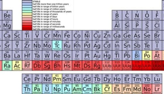 Periodensystem