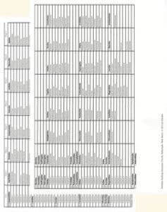 Cards Plant theory – table